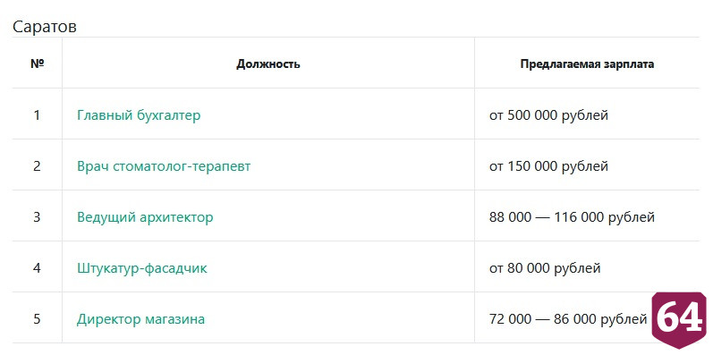 В Саратове главному бухгалтеру готовы платить от 500 тысяч рублей в месяц